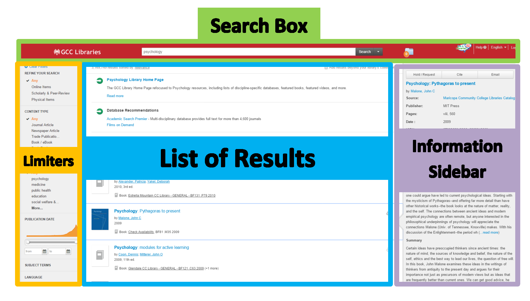 ONE Search Results Page With Component Parts Highlighted